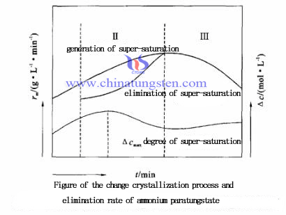tungsten-cy-10-E tungsten-cy-10-E