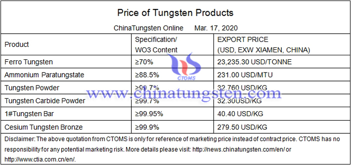 ferro tungsten prices image 