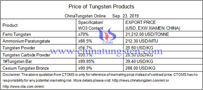 tungsten prices image 