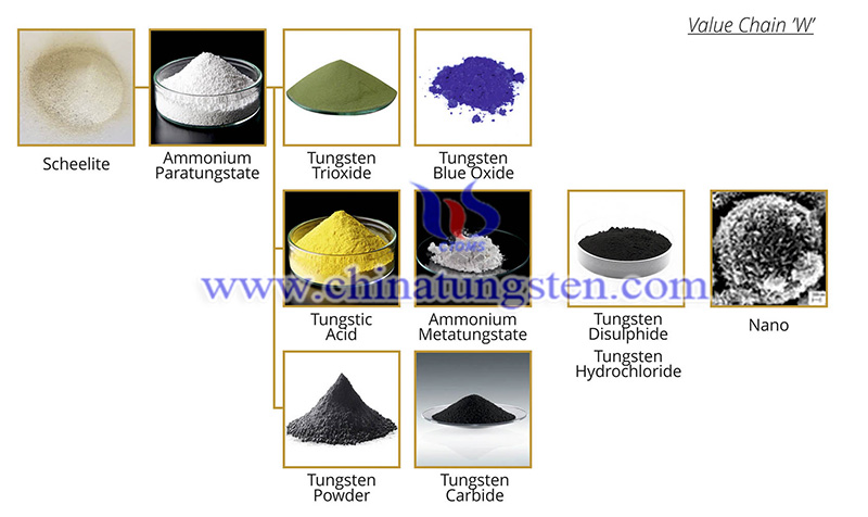 tungsten products image
